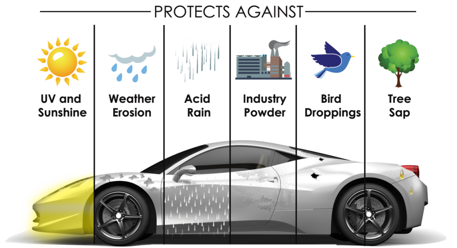 Ceramic Coating Benefits
